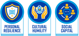Personal Resilience, Culturaal Humility, and Social Capital Icons with Label